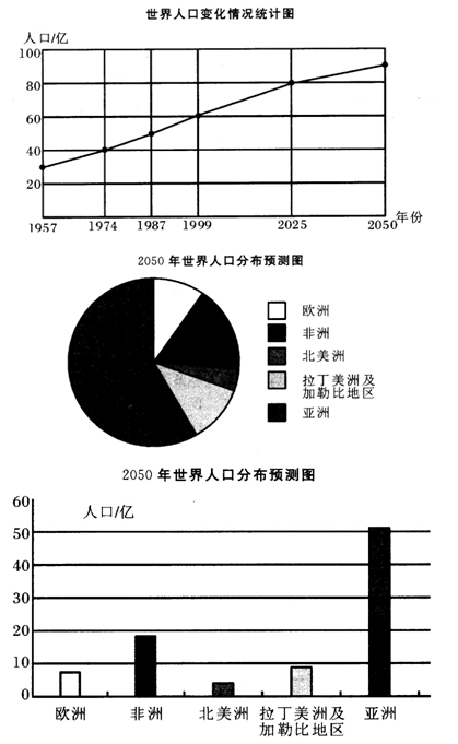 世界人口比例_0 精英家教网(3)