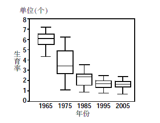 海南省人口出生率_人口出生率算法