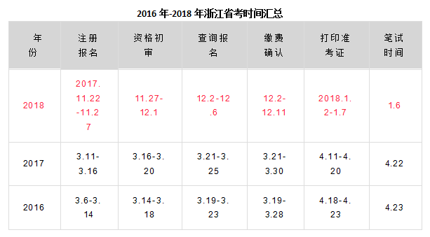 浙江公务员_2018浙江公务员收入(2)