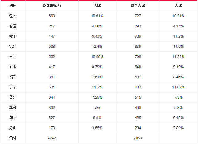 各地公棚_各地人口数量