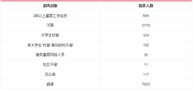 浙江公务员_2018浙江公务员收入