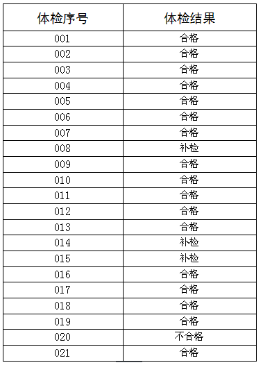 2014年浙江舟山群岛新区事业单位招聘体检结