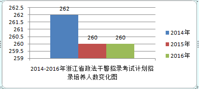 中国人口数量变化图_2016年人口数量