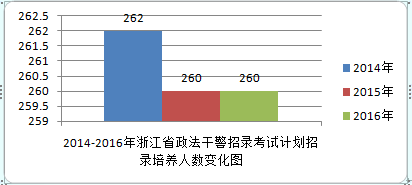 浙江人口数量2014_2007 2014年浙江公务员考试报考人数统计