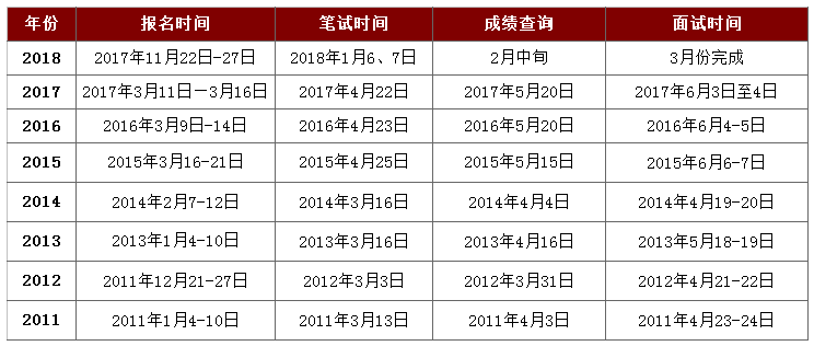 2019年浙江公务员考试报考政策之高频问答