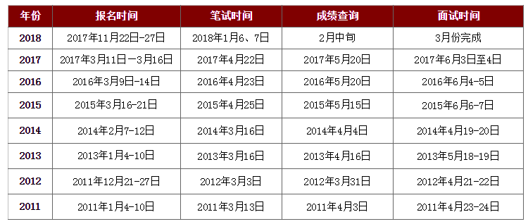 错过国考 还有一大波浙江公职类考试等着你