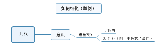 国考复习如何避免作文对策假大空？