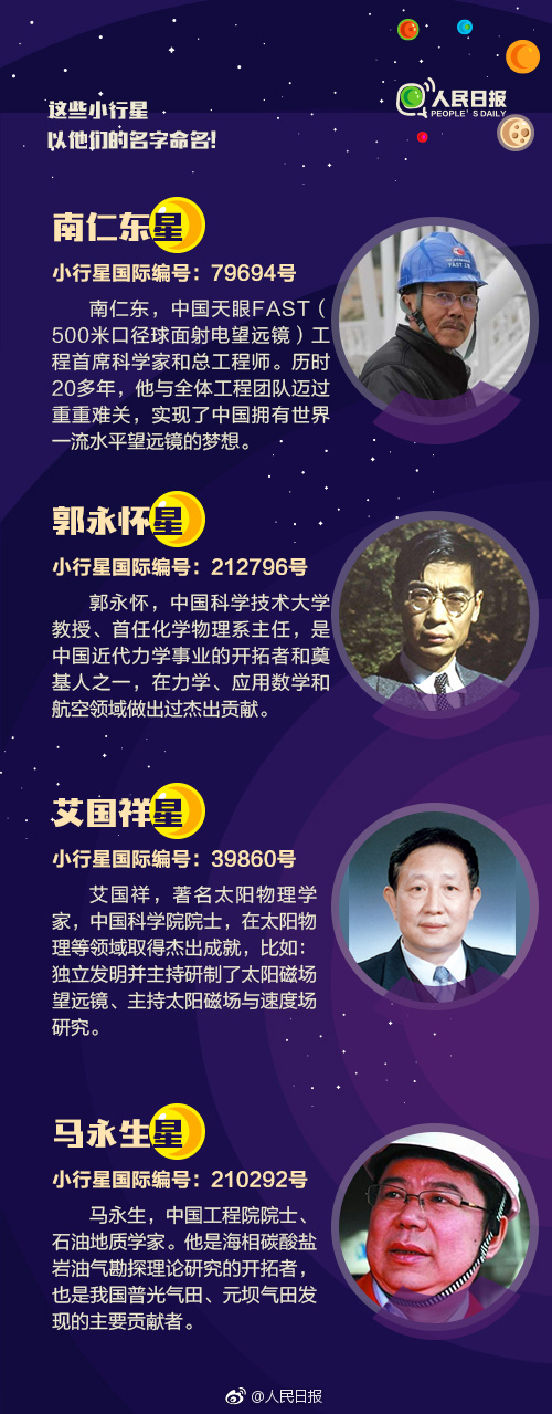 2019年浙江公务员考试常识积累：小行星如何命名