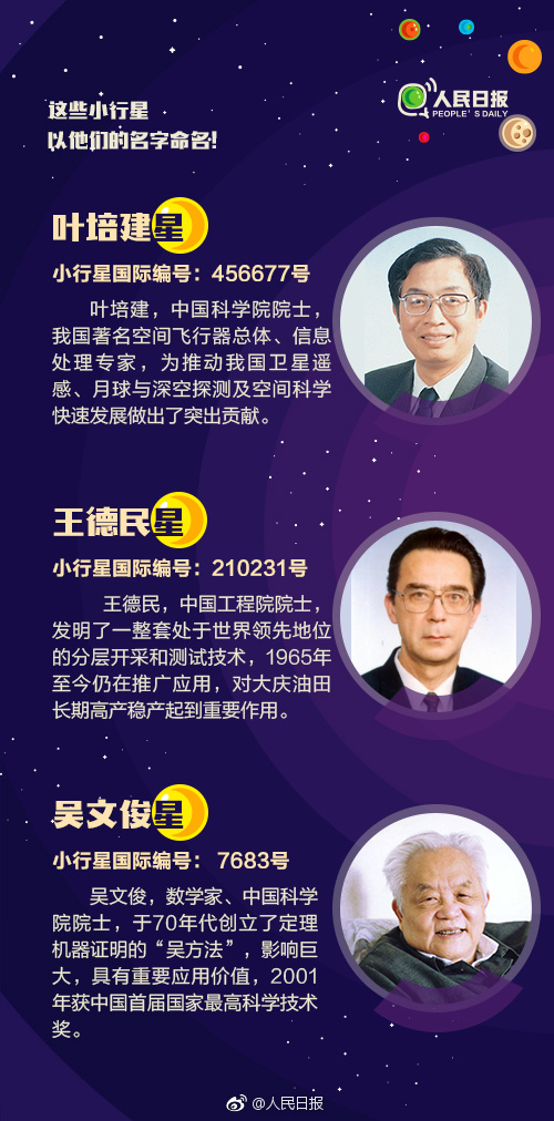 2019年浙江公务员考试常识积累：小行星如何命名