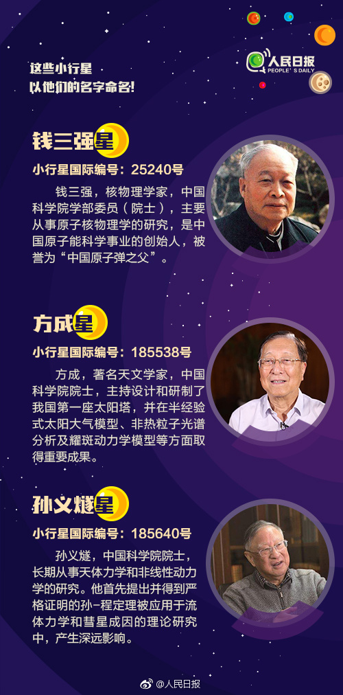 2019年浙江公务员考试常识积累：小行星如何命名