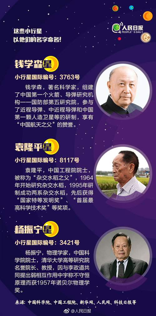 2019年浙江公务员考试常识积累：小行星如何命名