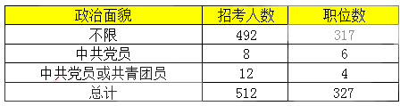 2019年国考浙江考试招录人数较去年减少45%