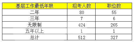 2019年国考浙江考试招录人数较去年减少45%