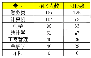 2019年国考浙江考试招录人数较去年减少45%