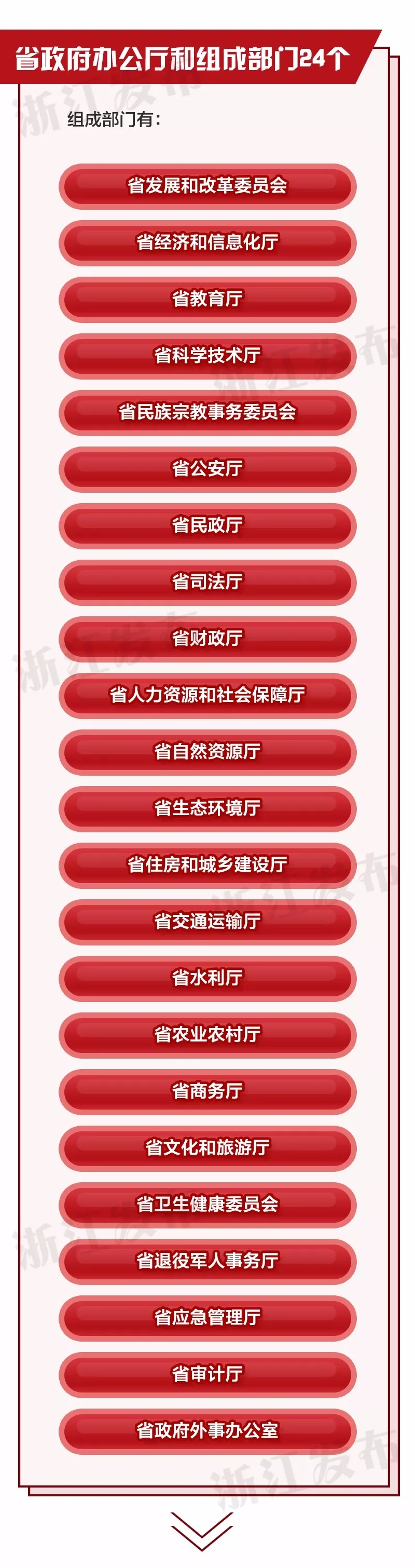 重磅！浙江省机构改革方案公布