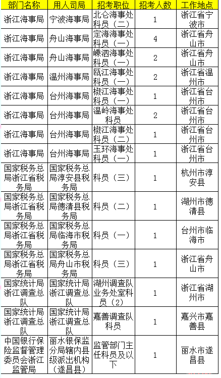 2019年国考浙江地区报名统计[截止24日16时]