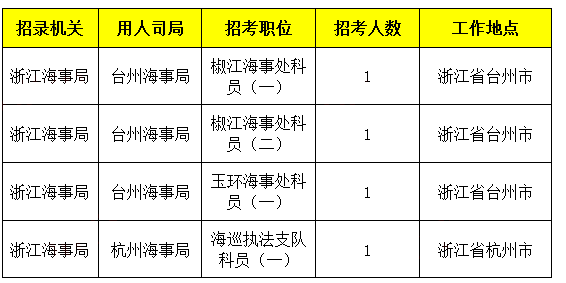 2019年国考浙江地区报名统计[截止27日16时]