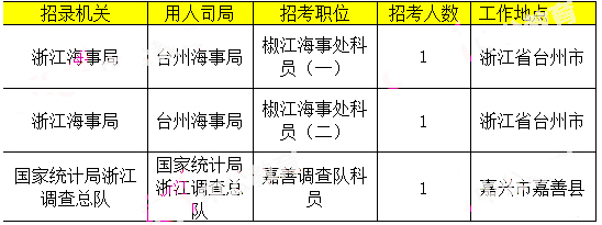 2019年国考浙江地区报名统计[截止29日9时]