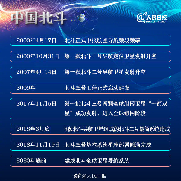 2019年浙江公務(wù)員考試常識積累：中國北斗