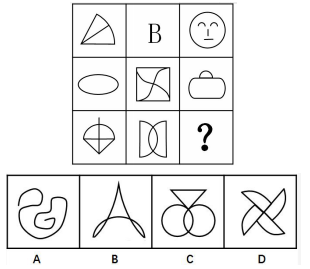 國(guó)考圖形推理如何快速區(qū)分點(diǎn)、線、角考點(diǎn)？