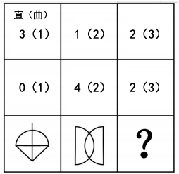 國(guó)考圖形推理如何快速區(qū)分點(diǎn)、線、角考點(diǎn)？