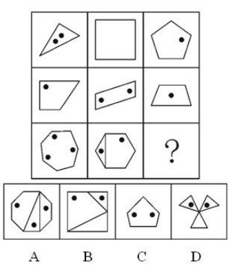 國(guó)考圖形推理如何快速區(qū)分點(diǎn)、線、角考點(diǎn)？