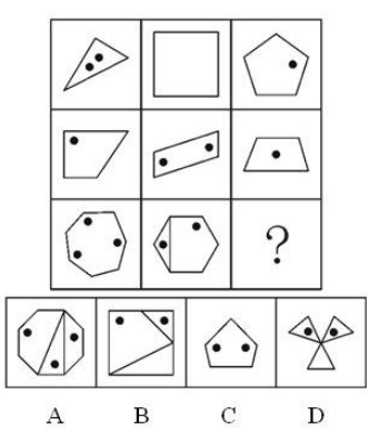 国考图形推理如何快速区分点、线、角考点？
