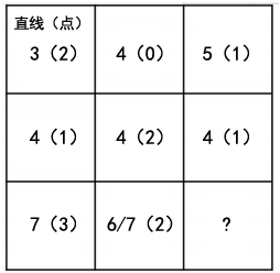 國(guó)考圖形推理如何快速區(qū)分點(diǎn)、線、角考點(diǎn)？