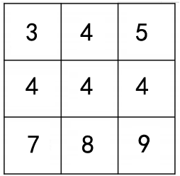 國(guó)考圖形推理如何快速區(qū)分點(diǎn)、線、角考點(diǎn)？
