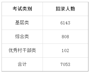 2019年浙江省考必看：往年职位招录情况介绍