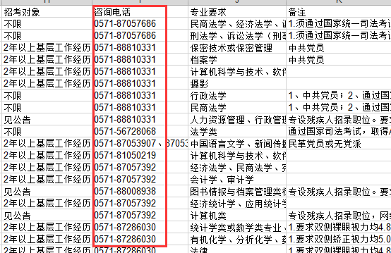 2019年浙江省考報(bào)名有疑問(wèn)，如何咨詢招考單位？