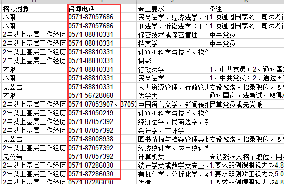 2019年浙江省考报名有疑问，如何咨询招考单位？