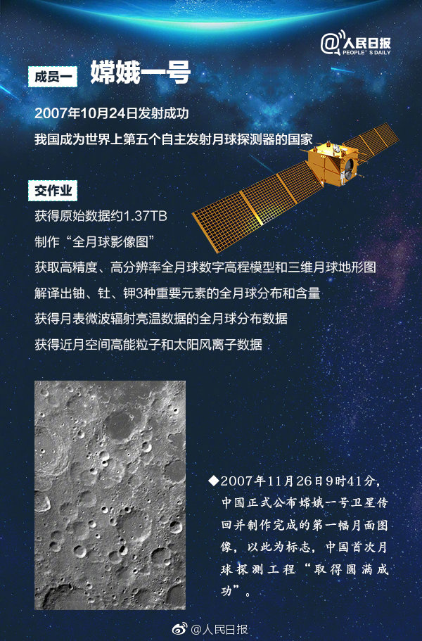2019年浙江公务员考试常识积累：中国探月工程