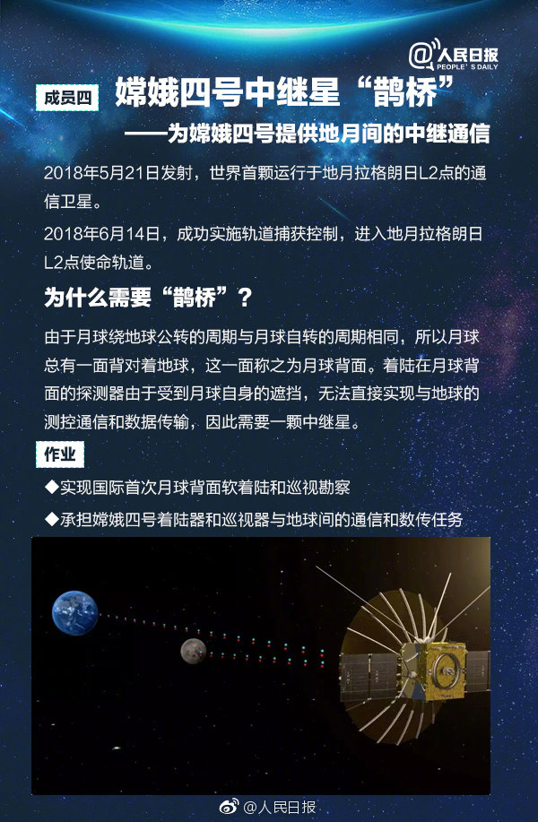 2019年浙江公务员考试常识积累：中国探月工程