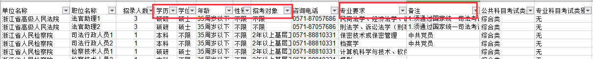 2019年浙江公務員考試職位選擇要看這些條件
