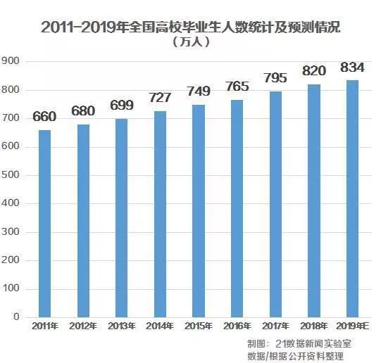 就业形势严峻，2019年公务员联考你敢错过吗？