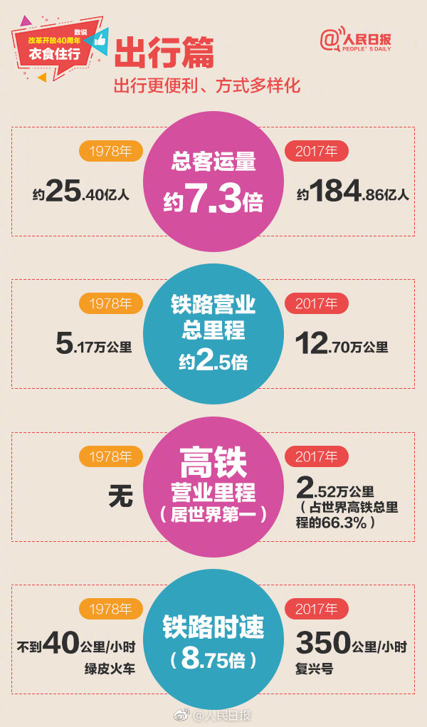 2019年浙江公务员考试常识积累：数说改革开放40周年衣食住行