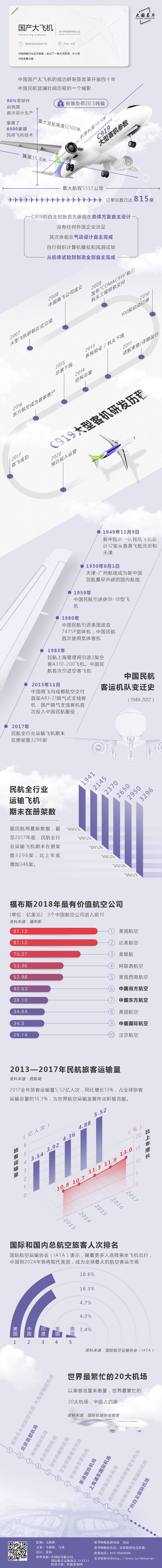 常识积累：改革开放40年-国产大飞机