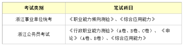 浙江事业单位考试PK公务员考试，哪个更难？