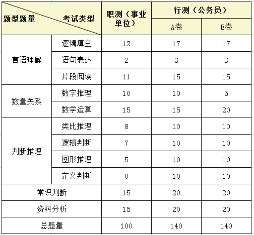 浙江事业单位考试PK公务员考试，哪个更难？