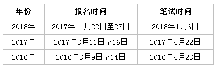 别错过！2019年浙江将举行这些公职类考试！