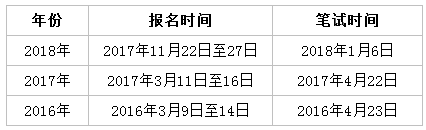 别错过！2019年浙江将举行这些公职类考试！