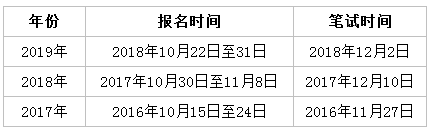 别错过！2019年浙江将举行这些公职类考试！