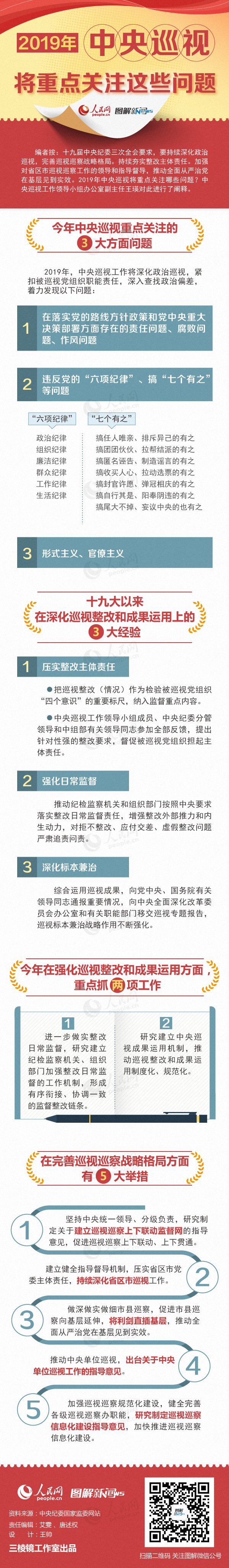 2019年河北公务员考试时政：2019年中央巡视将重点关注这些问题