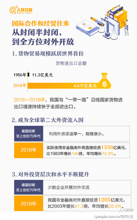 2020年江苏公务员考试时政：一图看懂新中国成立70周年沧桑巨变