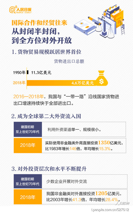 2020年国家公务员考试时政