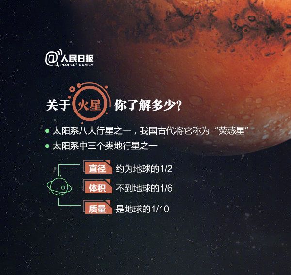 2020年浙江公務(wù)員考試常識(shí)積累：關(guān)于火星探測你了解多少