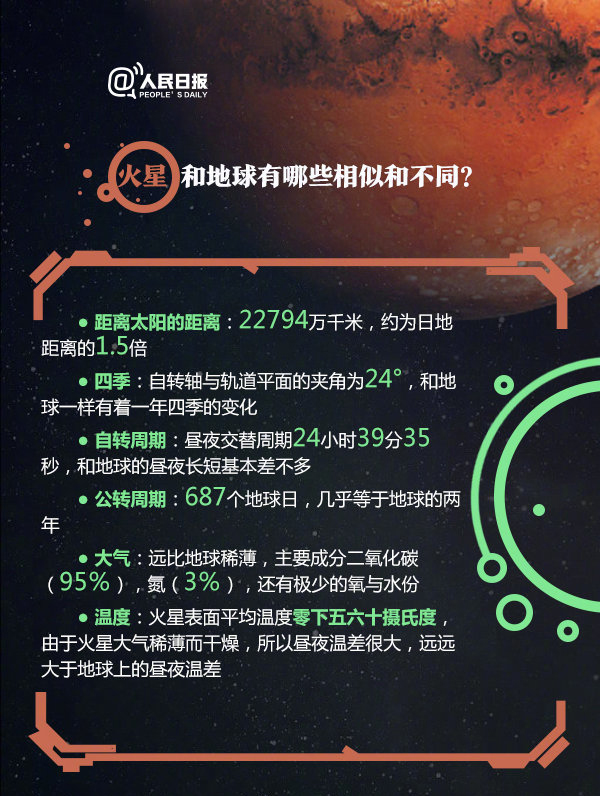 2020年浙江公務(wù)員考試常識(shí)積累：關(guān)于火星探測你了解多少