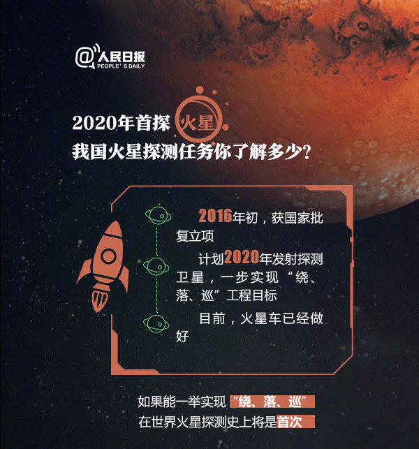 2020年浙江公務(wù)員考試常識(shí)積累：關(guān)于火星探測你了解多少