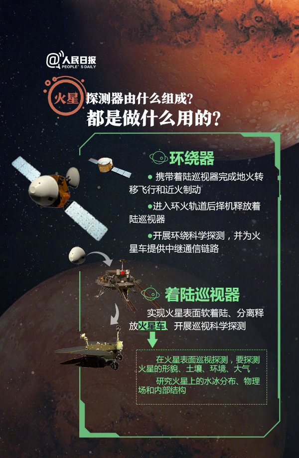 2020年浙江公務(wù)員考試常識(shí)積累：關(guān)于火星探測你了解多少